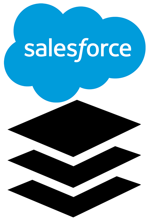 Salesforce Software Stack